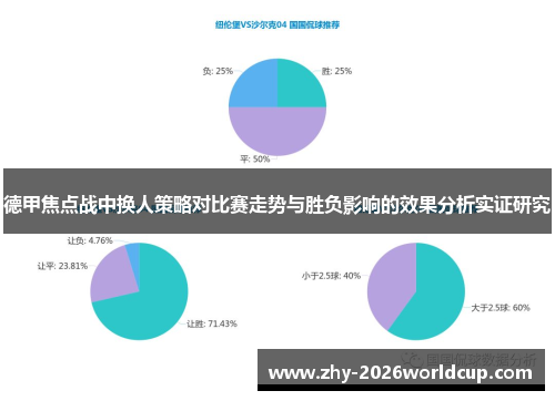 德甲焦点战中换人策略对比赛走势与胜负影响的效果分析实证研究