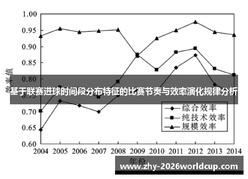基于联赛进球时间段分布特征的比赛节奏与效率演化规律分析
