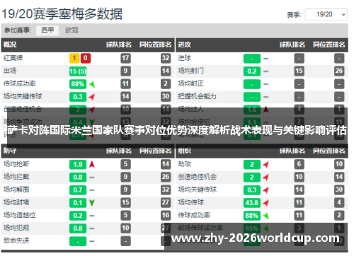 萨卡对阵国际米兰国家队赛事对位优势深度解析战术表现与关键影响评估