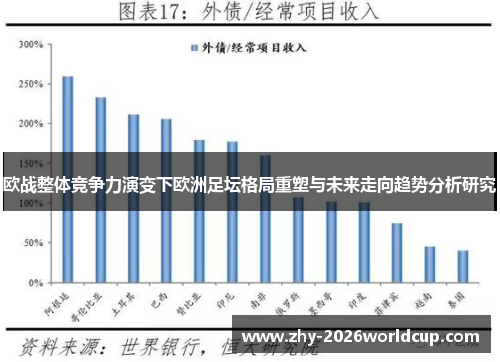 欧战整体竞争力演变下欧洲足坛格局重塑与未来走向趋势分析研究 欧战整体竞争力演变下欧洲足坛格局重塑与未来走向趋势分析研究