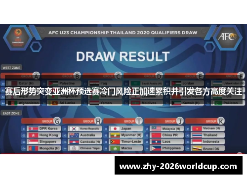 赛后形势突变亚洲杯预选赛冷门风险正加速累积并引发各方高度关注