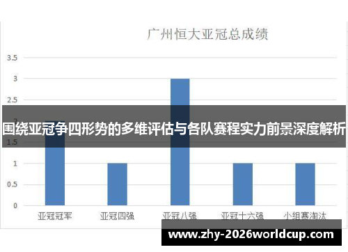 围绕亚冠争四形势的多维评估与各队赛程实力前景深度解析