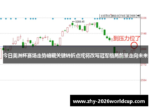 今日美洲杯赛场走势暗藏关键转折点或将改写冠军格局前景走向未来 今日美洲杯赛场走势暗藏关键转折点或将改写冠军格局前景走向未来